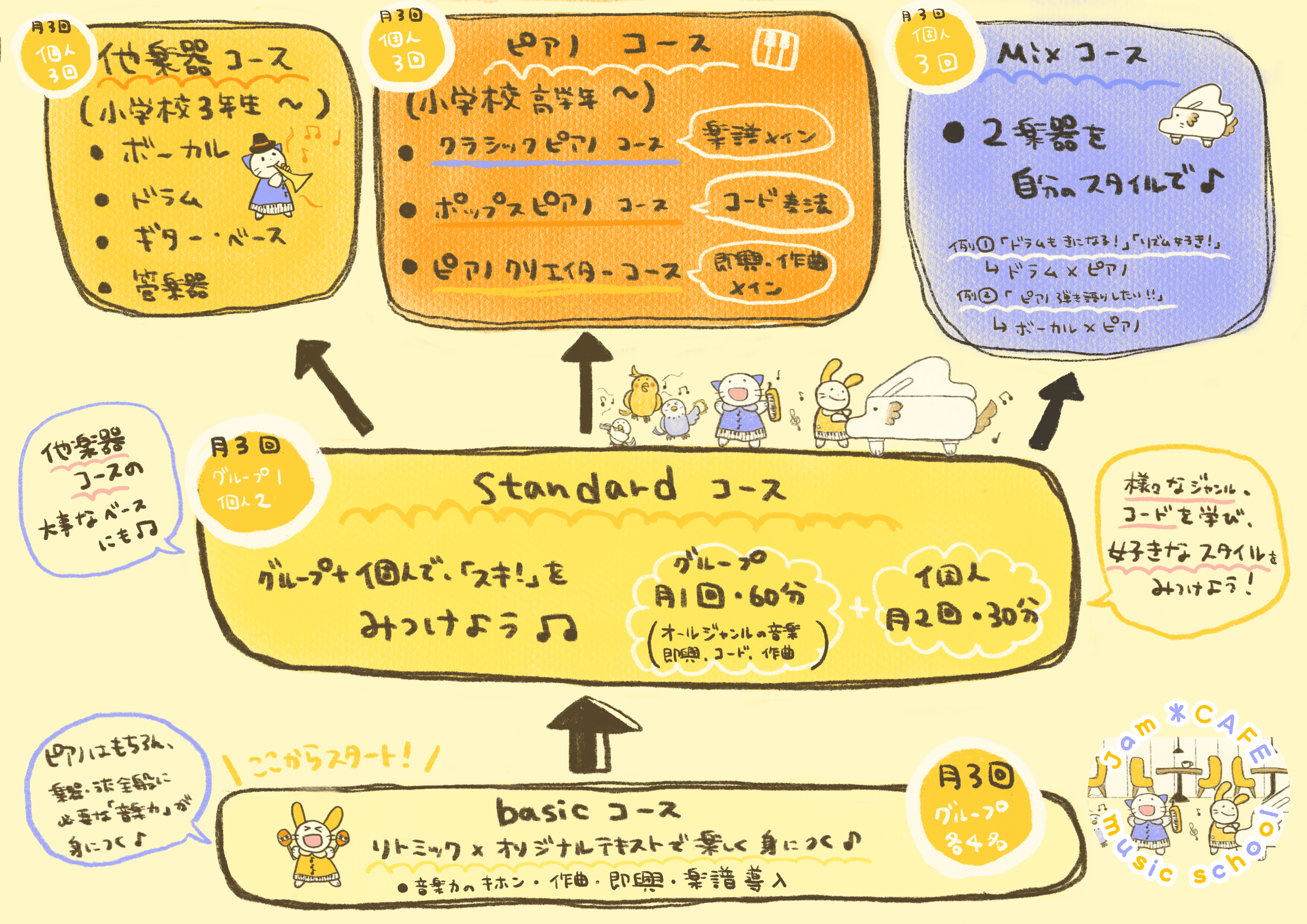 横浜市神奈川区神奈川駅のピアノ・リトミック教室「Jam*CAFE music school」